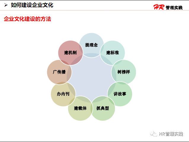 物流企业文化ppt怎么讲,什么是企业文化ppt