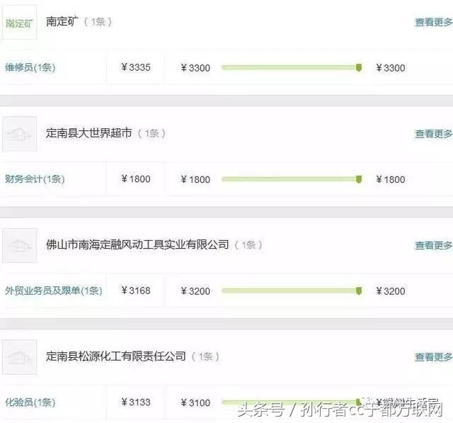江西各地市赣州平均工资最低,赣州十八县工业园工资排名