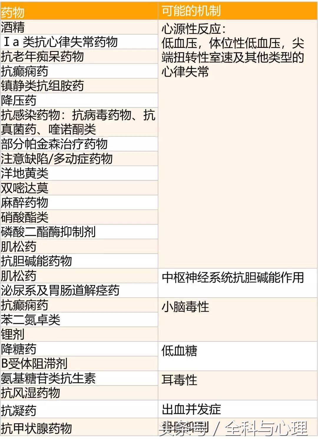 周围性眩晕症吃什么药,周围性眩晕与中枢性眩晕吃什么药