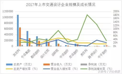 a股上市勘察设计企业名单,全国勘察设计企业500强排名