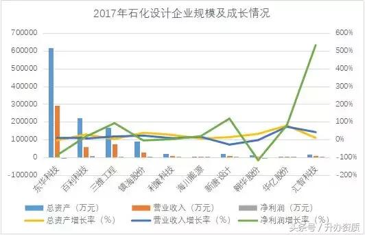 a股上市勘察设计企业名单,全国勘察设计企业500强排名