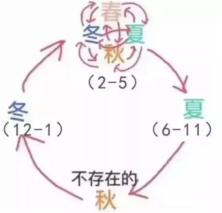 作为一个成年人活得真累,在南京生活的真实感受
