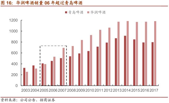 一文看懂乳业行业,一文读懂白酒行业