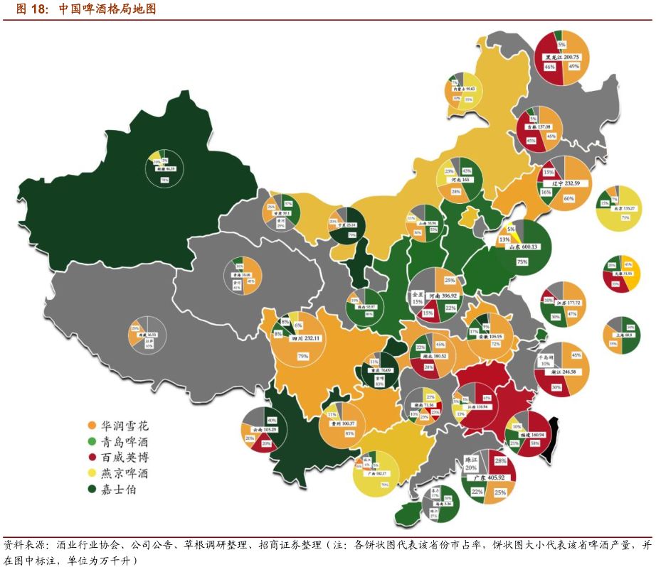 一文看懂乳业行业,一文读懂白酒行业