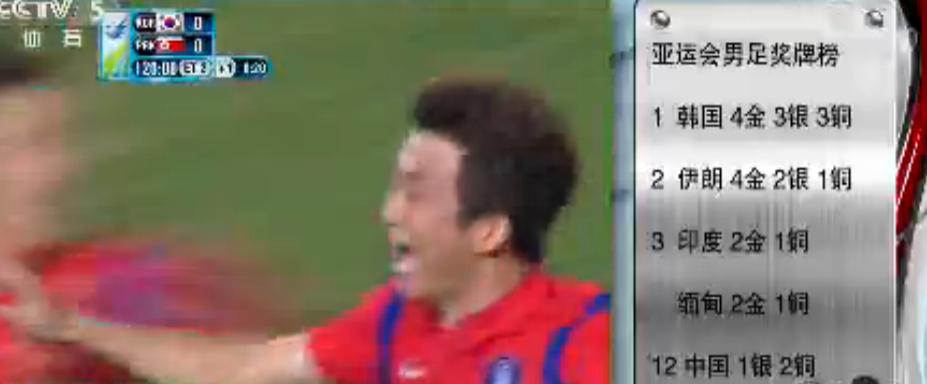 中国足球在亚运会最好成绩,中国足球亚运会集锦