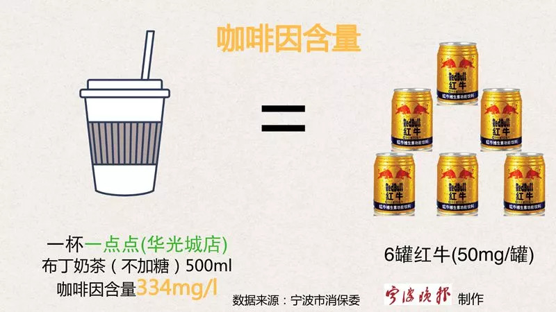 coco奶茶是什么成分,一点点奶茶解析