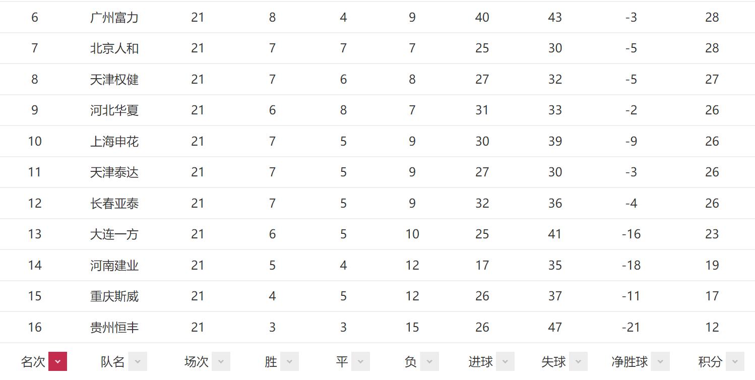 保级建业最新消息,中超建业对重庆斯威保级形势