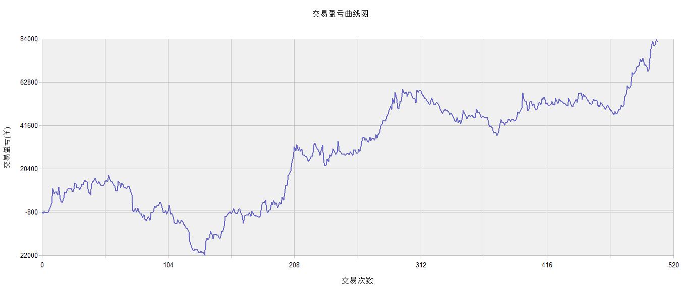 期货实用交易系统大全,期货软件分析系统lms