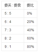 什么是委比怎样计算,什么是委比