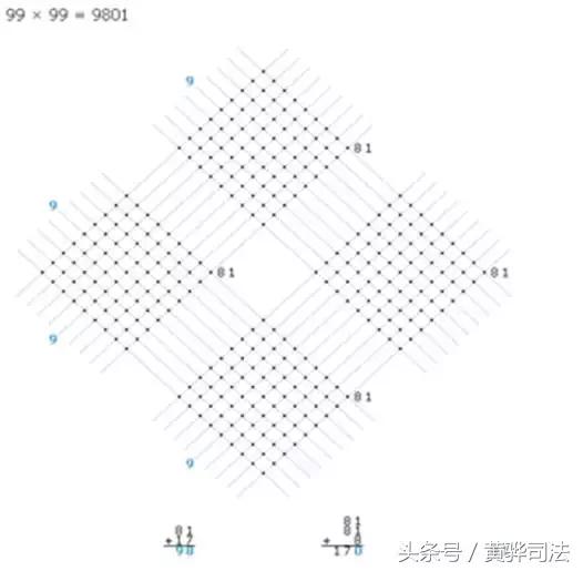 国外为何没有九九乘法表,外国人怎么算九九乘法表