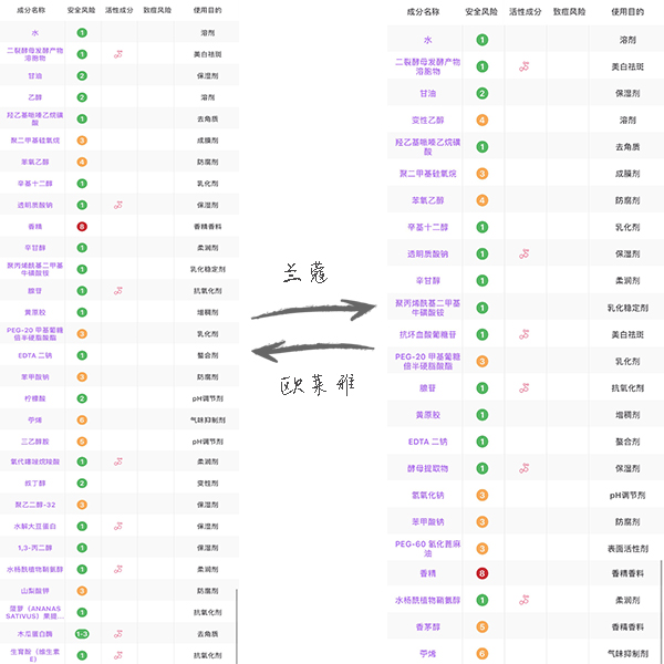 兰蔻sk2都什么层次,兰蔻sk2哪个精华好用