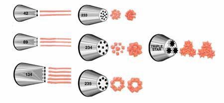 新手常用的裱花嘴,裱花嘴最全有多少种