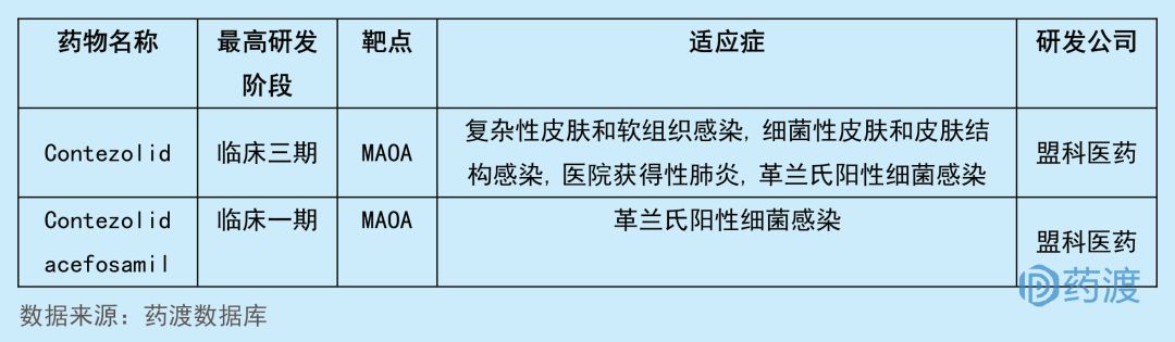 2018国家1.1类新药,2017年中国1.1类新药