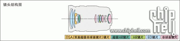 入门微单相机怎么选,m43微单评测