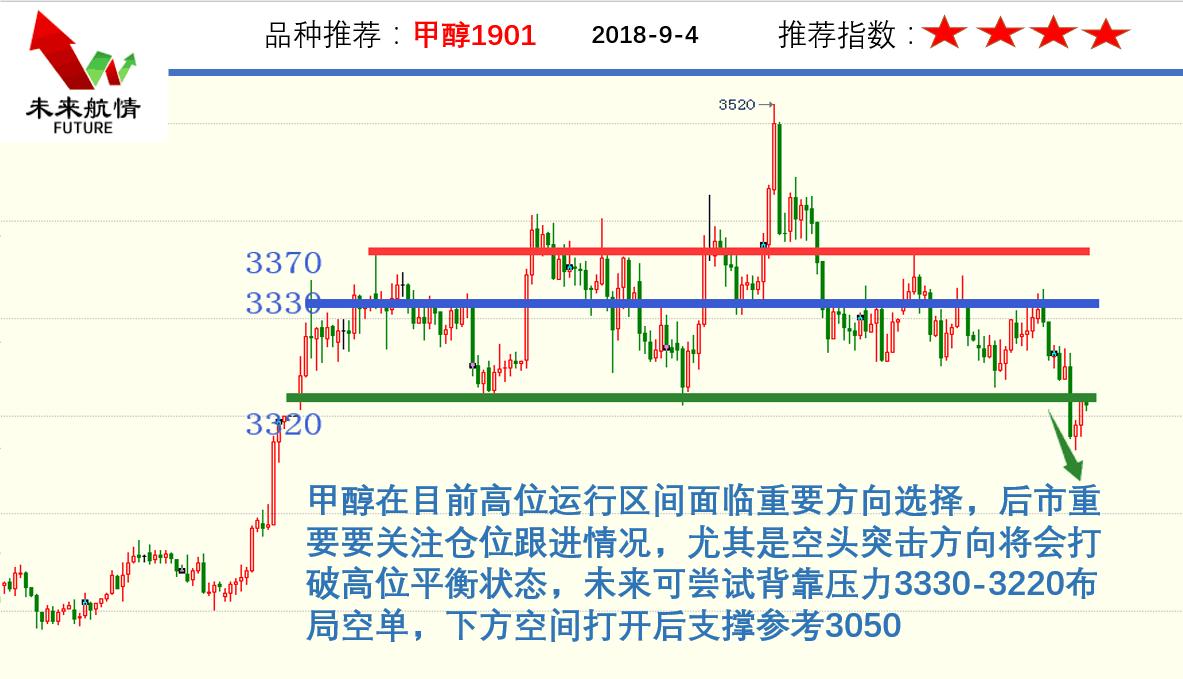 9.4多头逃亡见顶牛市暂告终结