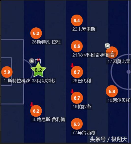 尤文图斯vs拉齐奥国际米兰,尤文图斯佛罗伦萨拉齐奥ac米兰