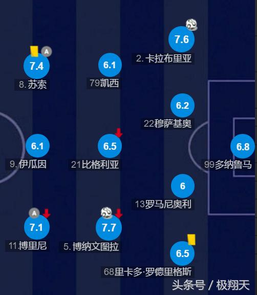 尤文图斯vs拉齐奥国际米兰,尤文图斯佛罗伦萨拉齐奥ac米兰