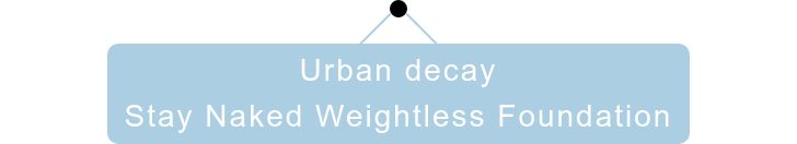 最近最火的粉底液,比较推荐的几款粉底液