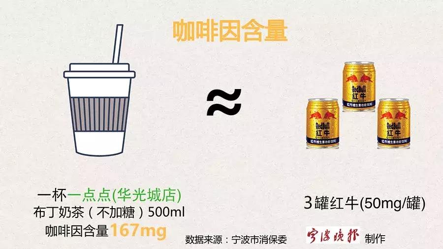 奶茶正在毁掉你健康,奶茶真的很不健康吗