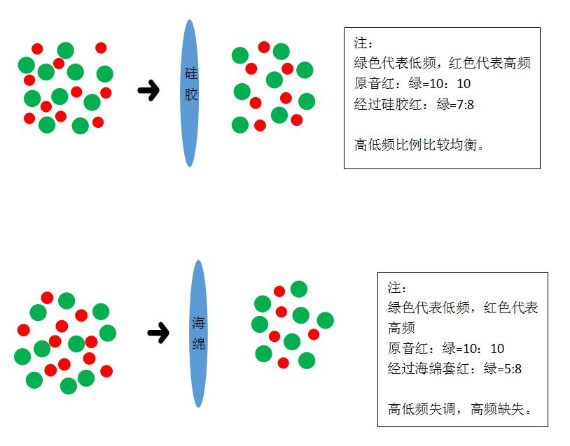 换耳塞耳套的技巧,换耳套有用吗
