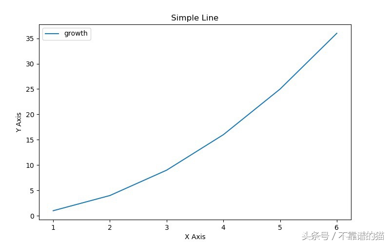 pythonmatplotlib库怎么安装,pythonmatplotlib库入门教程