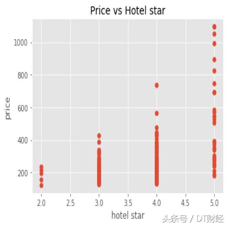 三星消费五星服务,三星的价格走势