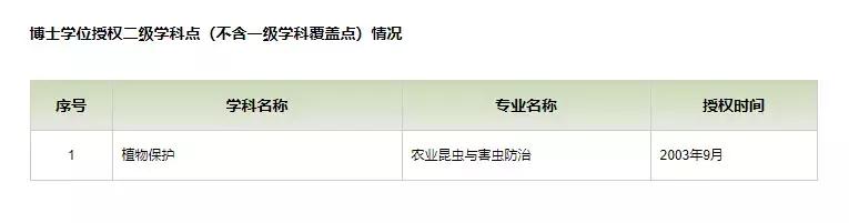 有农学专业的211大学全部学校名单,四川农大双一流的专业