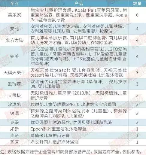 安利如新,安利旗下如新