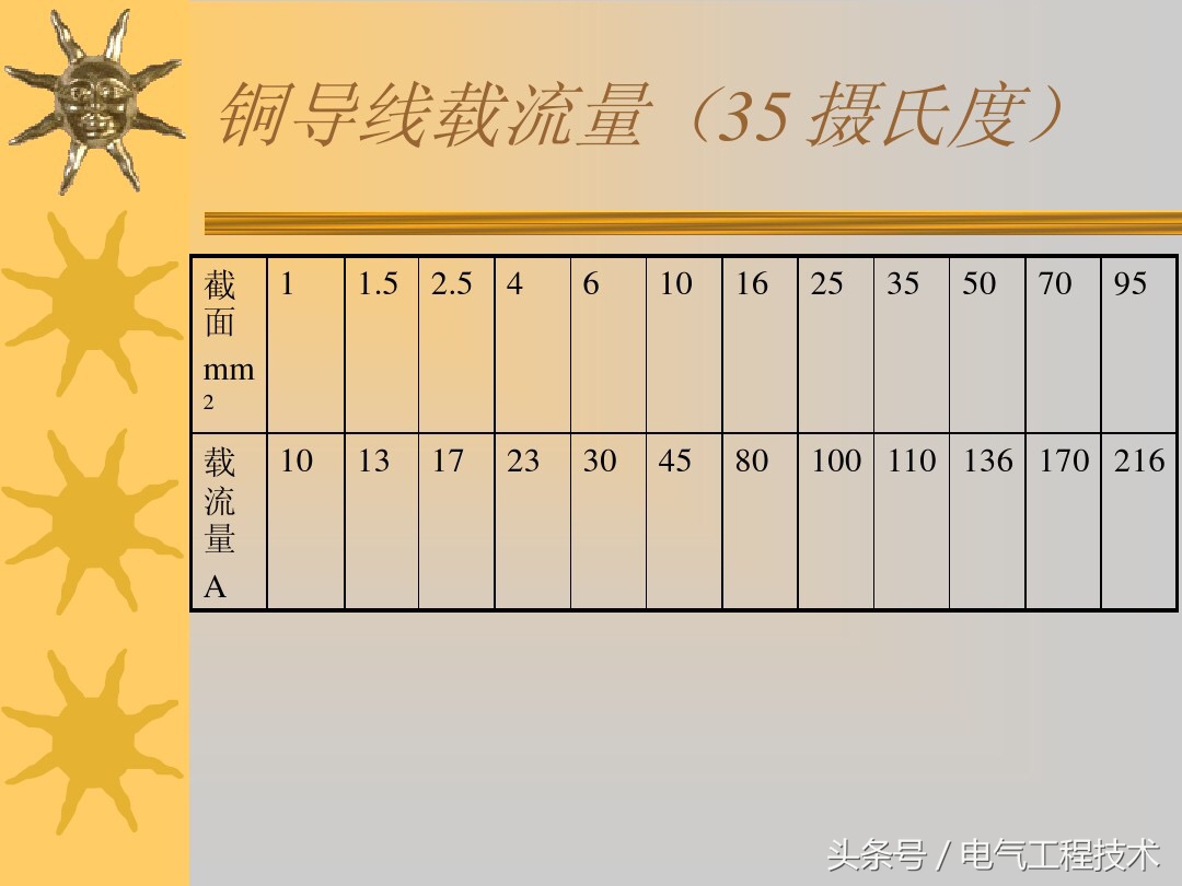 电工速算口诀500例,电工计算口诀大全集