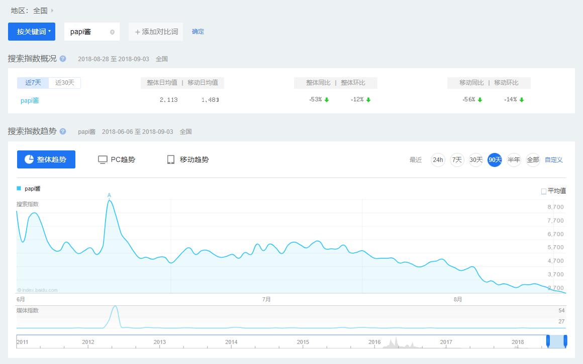 咪蒙不再制造咪蒙,咪蒙如何制造咪蒙