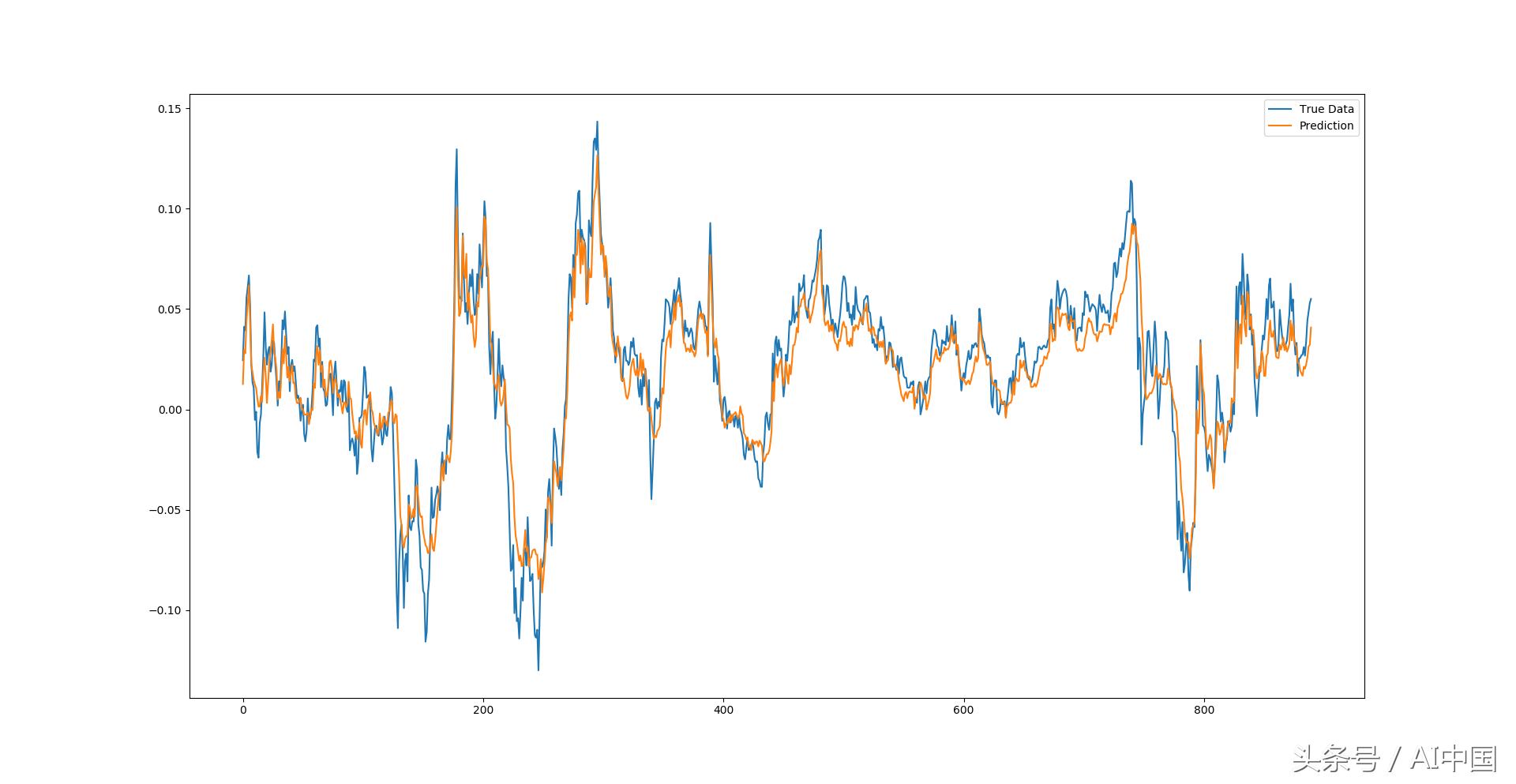 基于lstm情感分析,基于lstm负荷预测