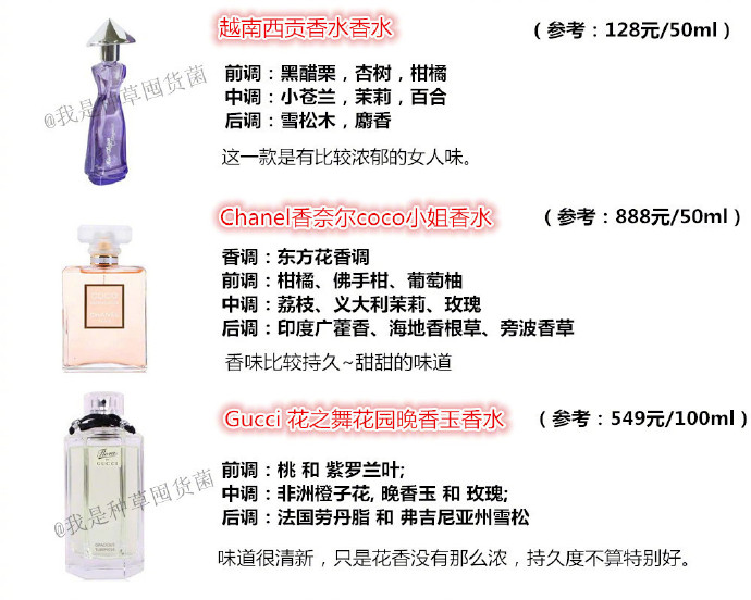 男生香水合集,香水合集