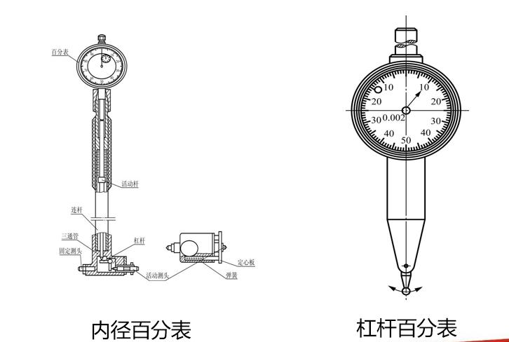 钳工千分表的正确使用方法,百分表角度尺使用方法