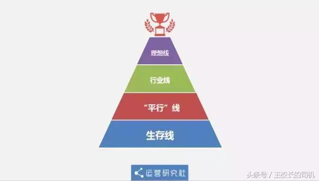 学会这个谈薪技巧分分钟拿高薪,忽略工资的前提下你最想做什么