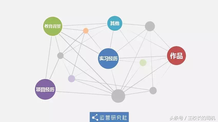 学会这个谈薪技巧分分钟拿高薪,忽略工资的前提下你最想做什么