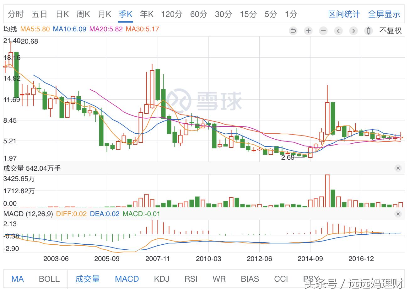 主力连续加仓电力股,桂冠电力股息率