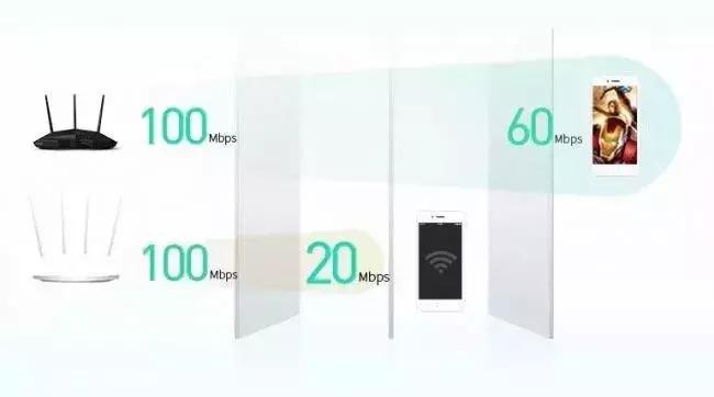 无线路由器双频和三频的区别,怎么从单频路由器换成双频路由器