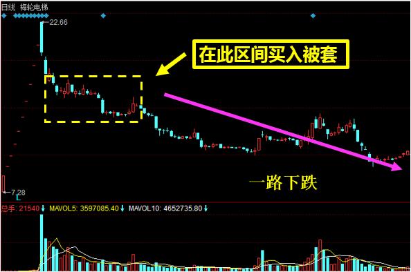 短线高手的拿涨战法学会轻松翻倍,次新股短线战法