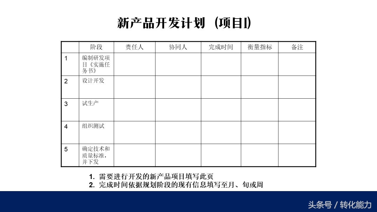 500强企业流程优化视频,新产品研发案例ppt