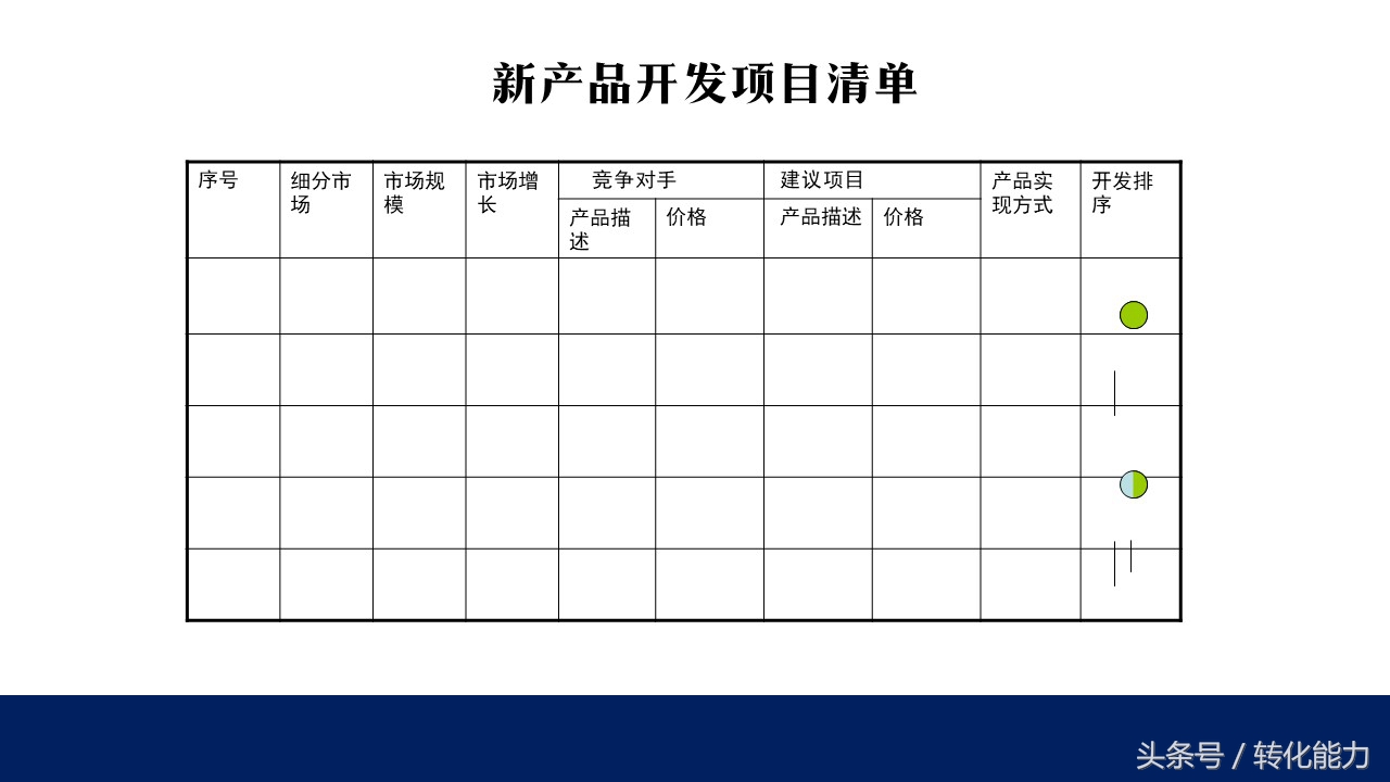 500强企业流程优化视频,新产品研发案例ppt