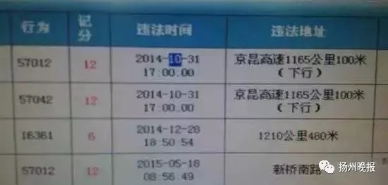 开车挖鼻孔被罚200元记3分,开车挖鼻屎被罚款扣分的依据