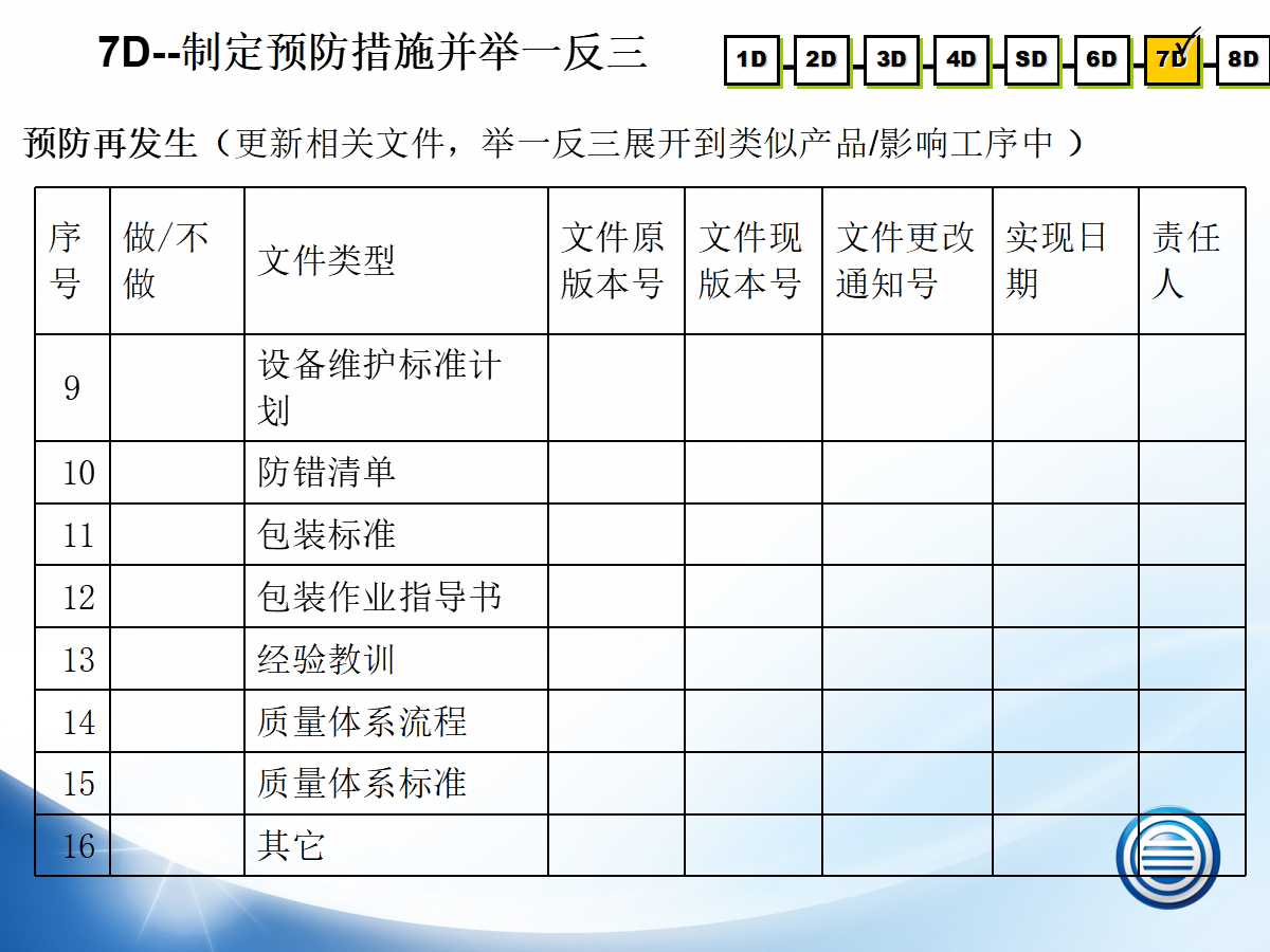 8d报告纠正措施样本,8d整改报告模板免费