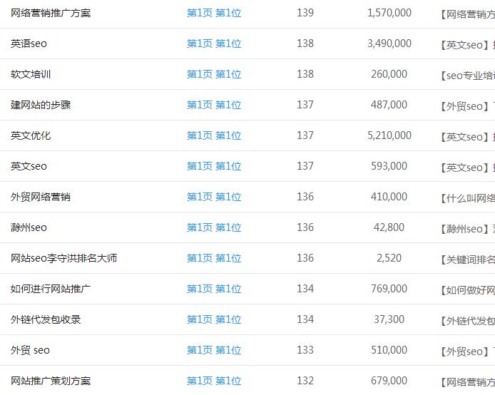 白帽seo和黑帽seo的主要区别是什么,常见的几种黑帽seo优化手段