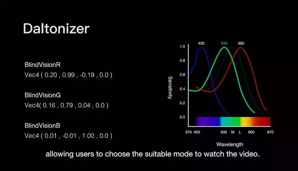 还不知道吧，腾讯视频又用技术征服了德国iF奖和红点奖
