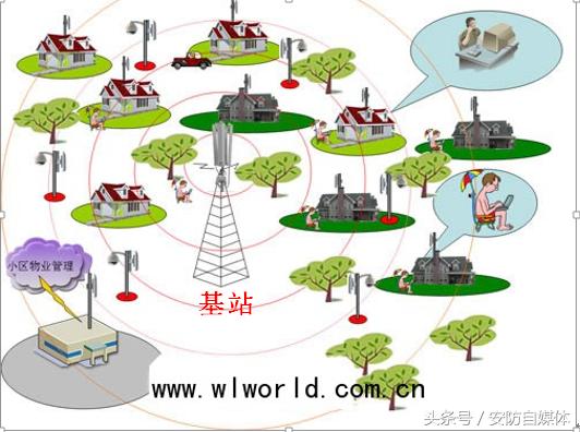 lte基站发射功率,lte基站覆盖范围