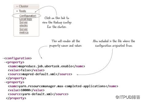 hadoopyarn原理,hadoop中yarn的主要功能
