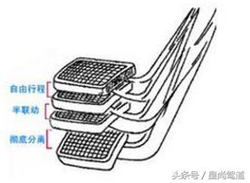 半坡起步溜车怎办,半坡熄火了溜车怎么起步