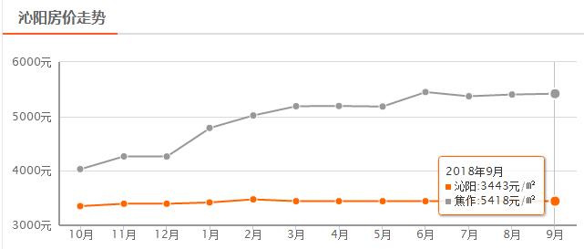 焦作6月最新房价,焦作恒大翡翠华庭最新房价