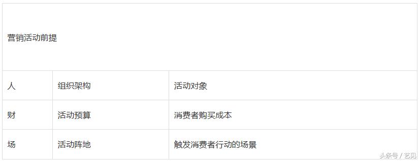 营销策划案例看如何做好一场营销活动，创造多重价值