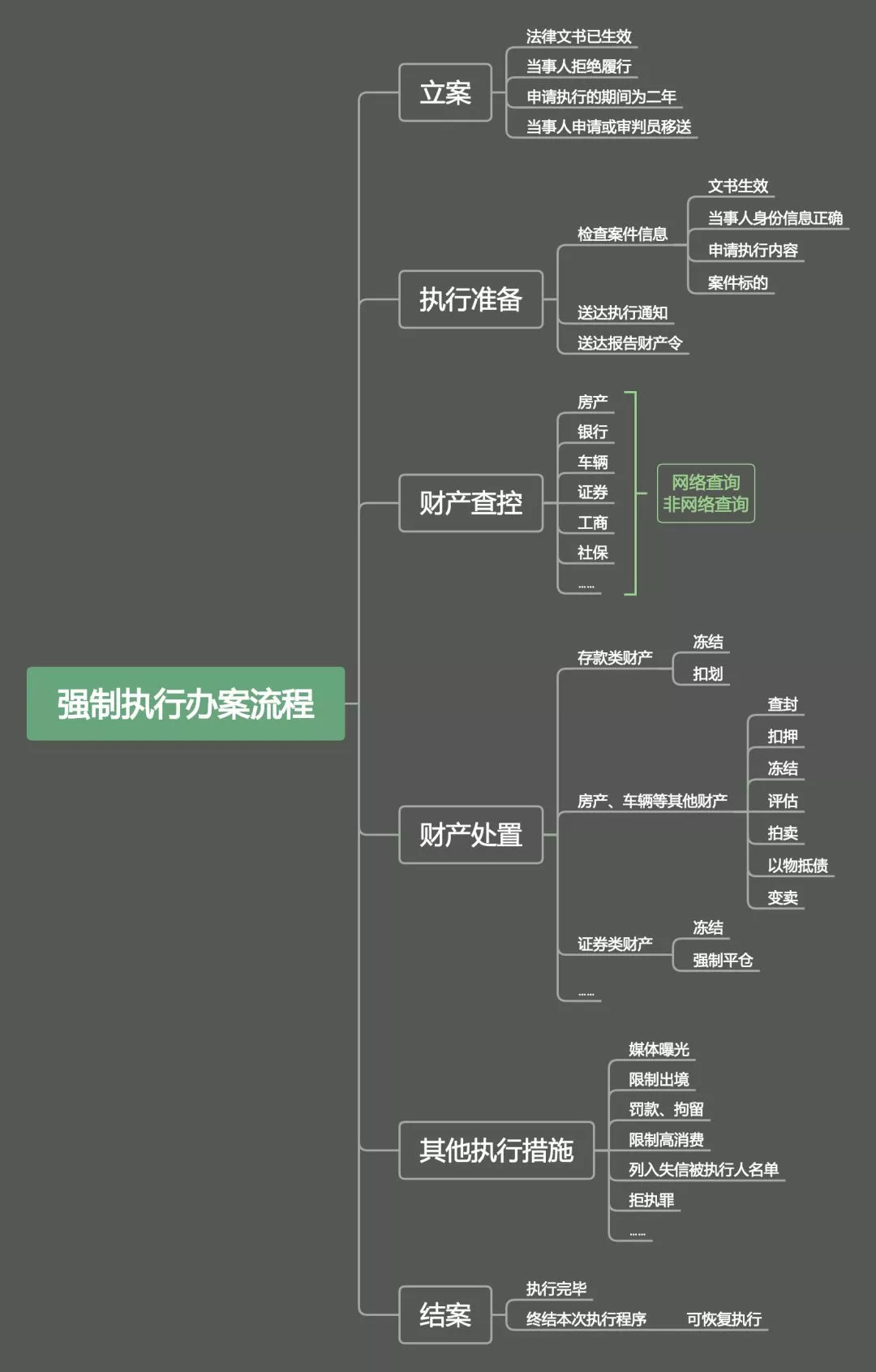 官司打赢对方实在没有钱怎么执行,官司赢了法院执行不了怎么办